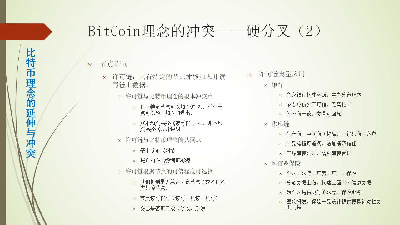 比特币