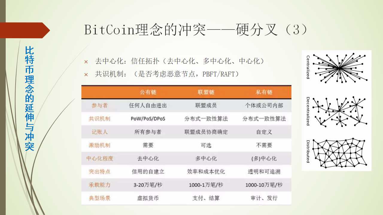 比特币