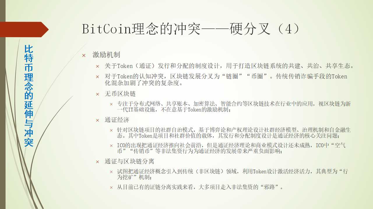 比特币