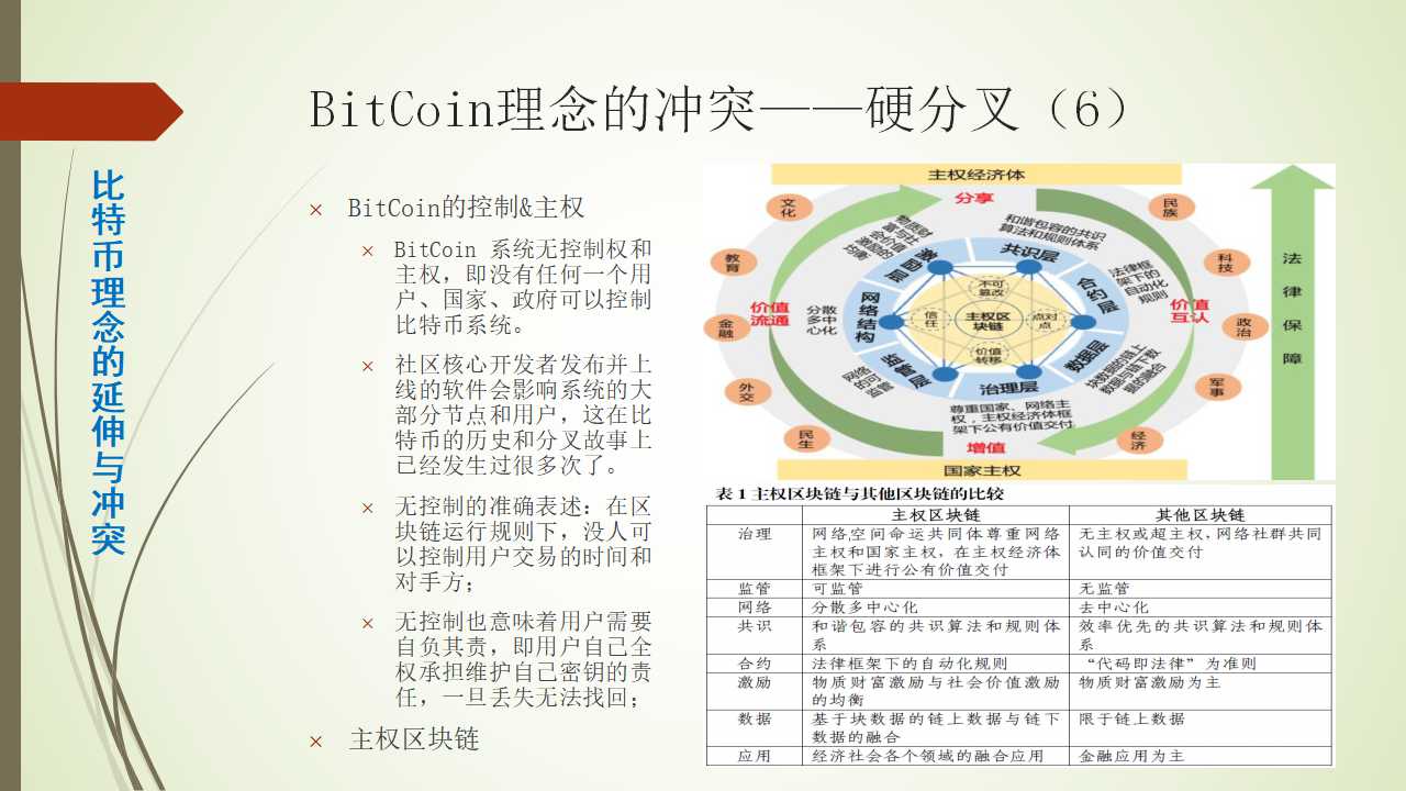 比特币