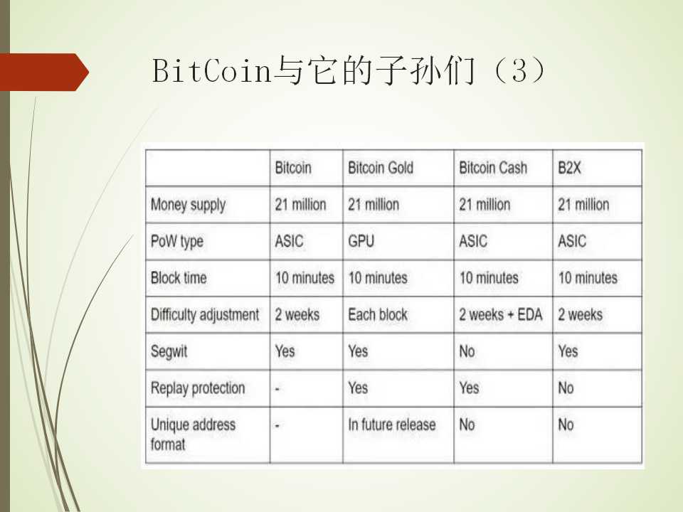 比特币