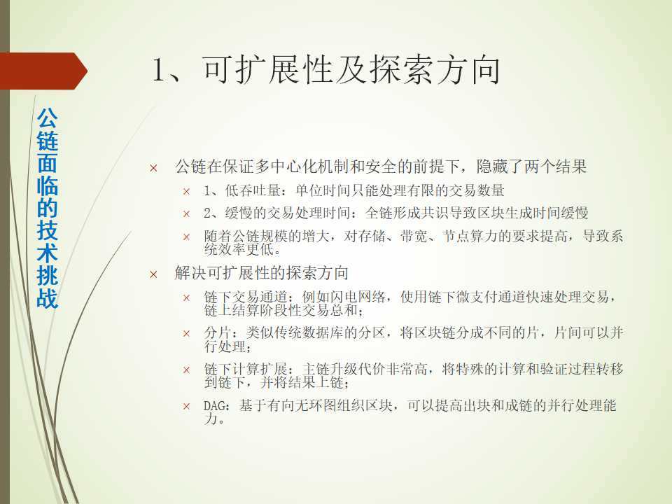 比特币
