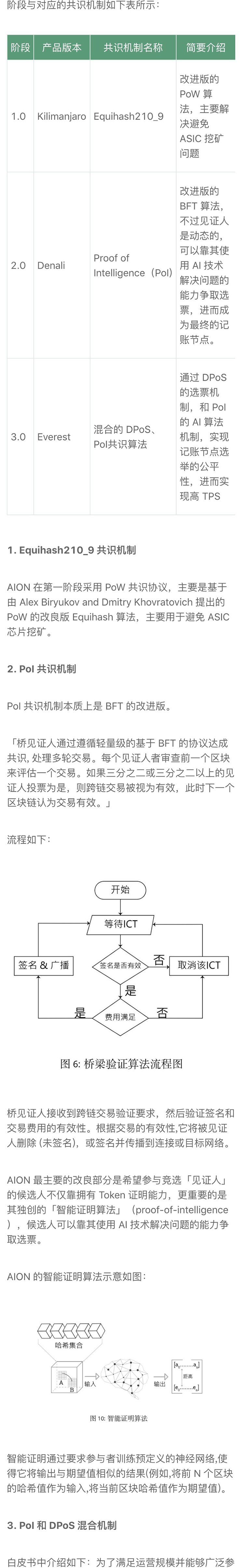 标准共识
