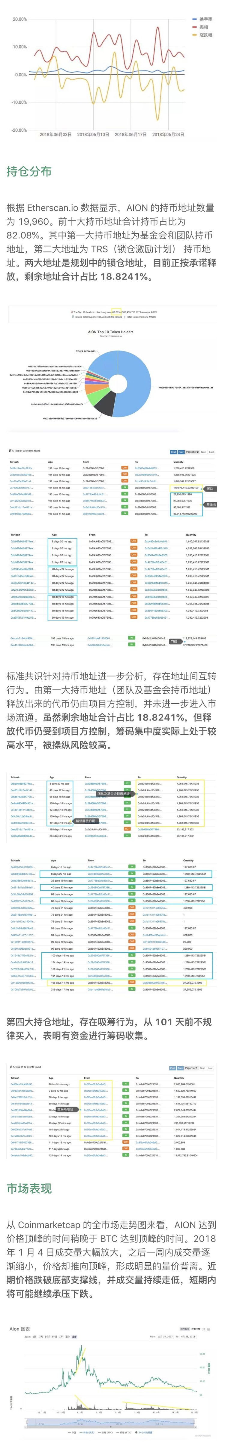 标准共识