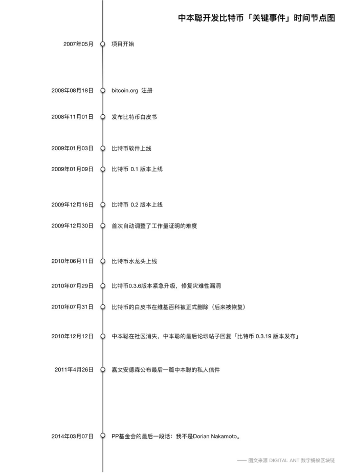 中本聪