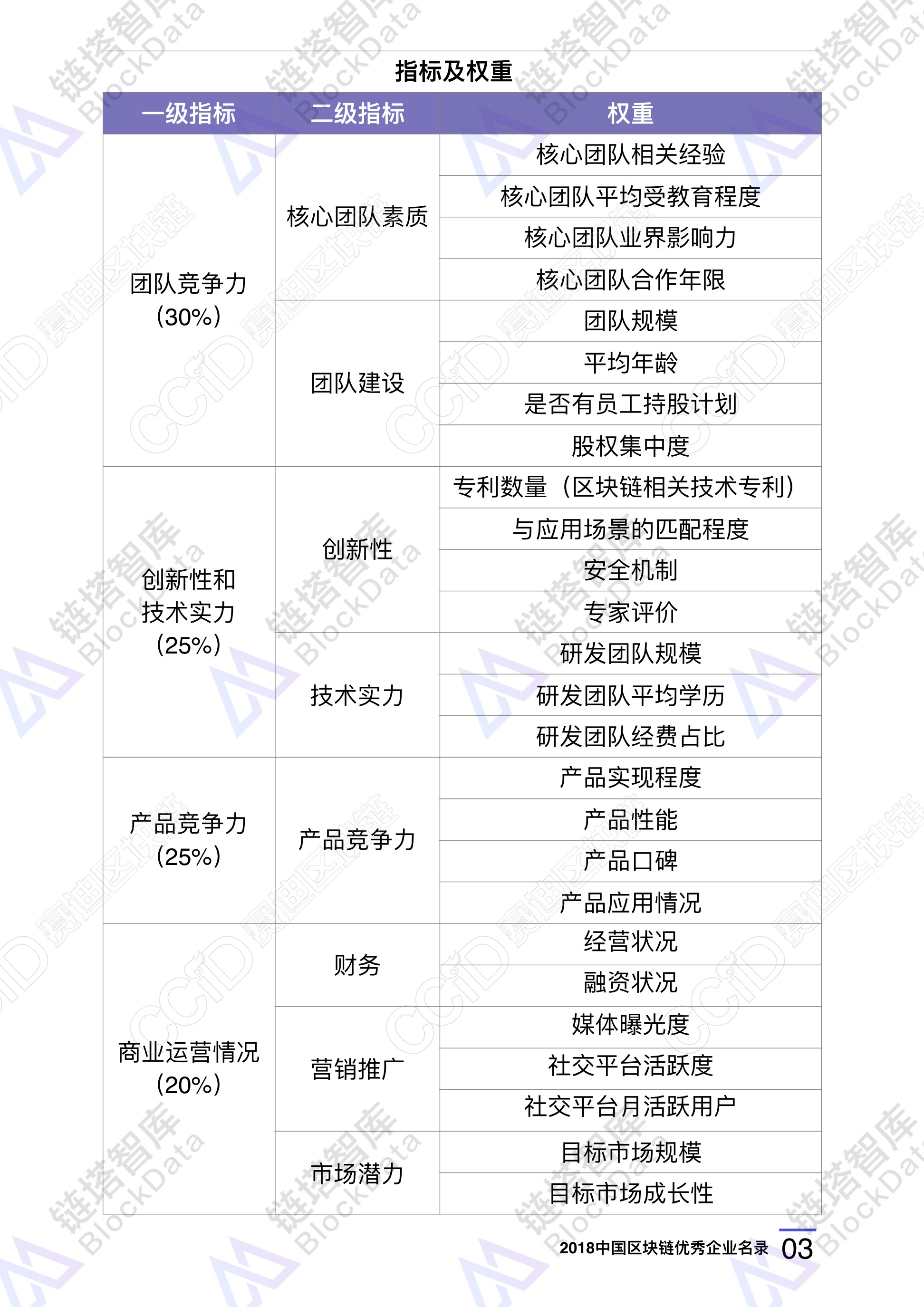 区块链企业