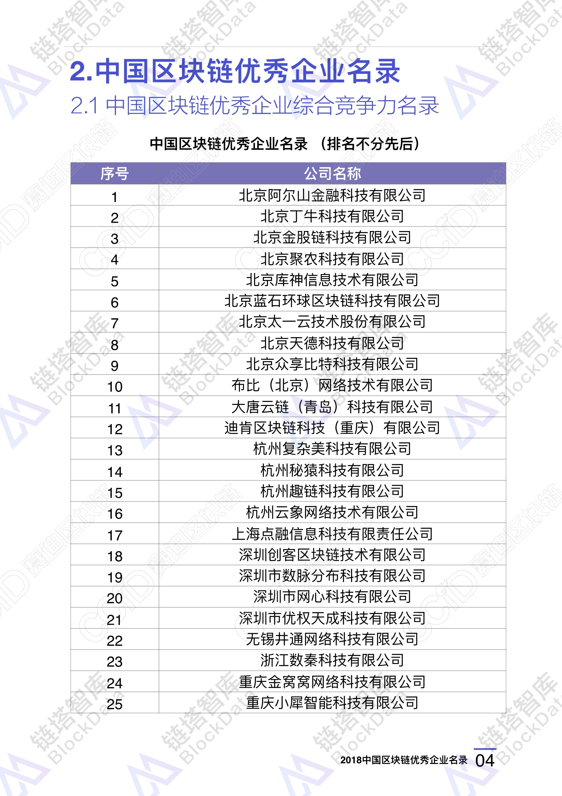 区块链企业