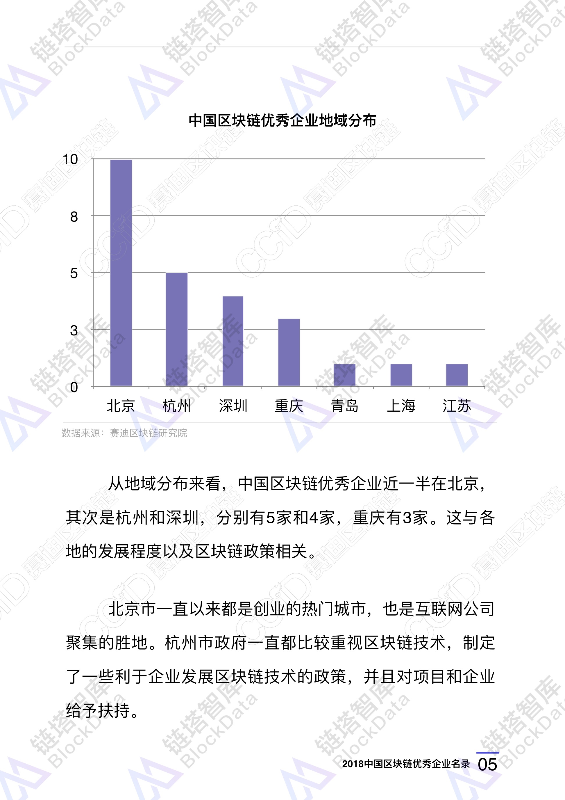 区块链企业