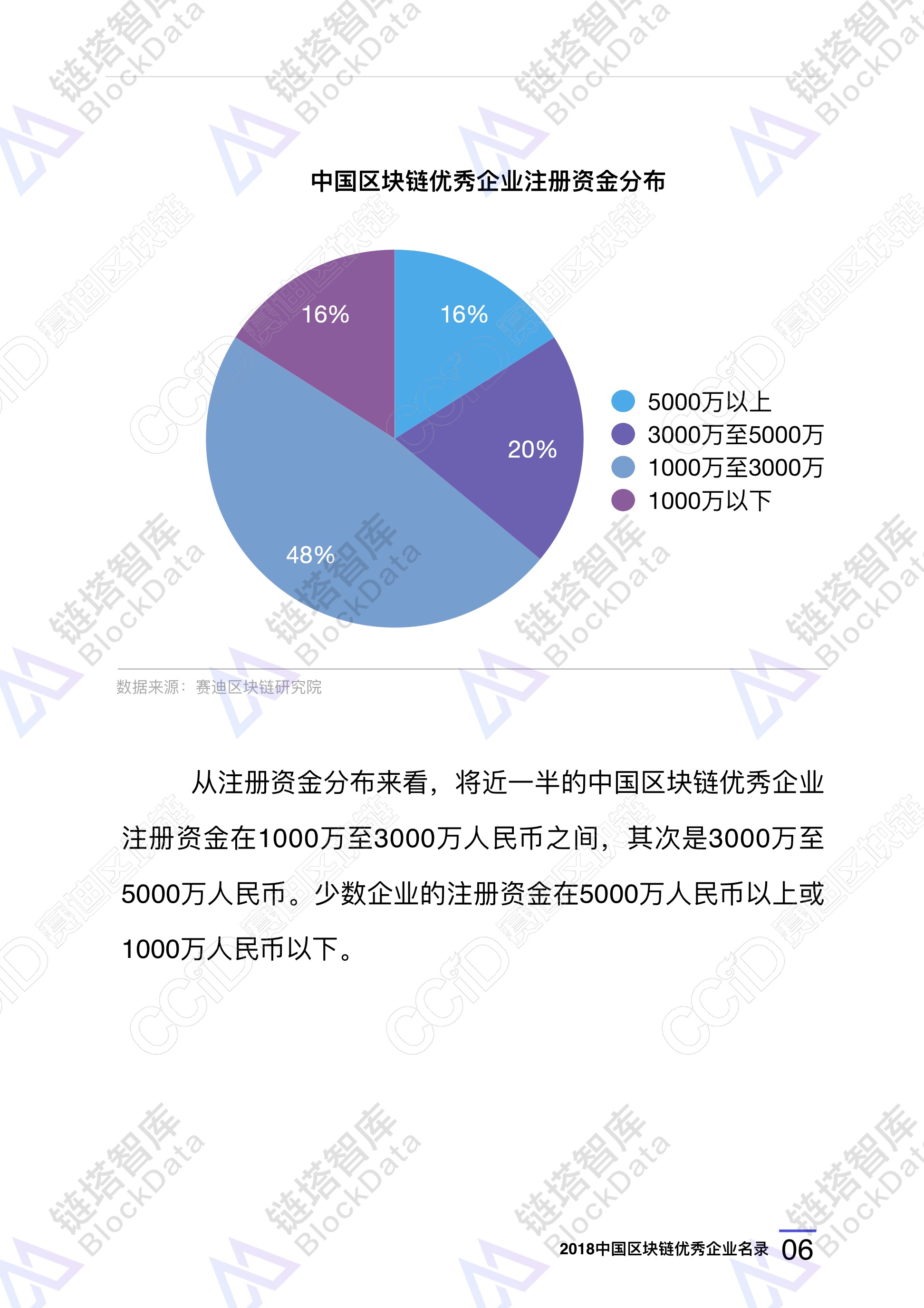 区块链企业