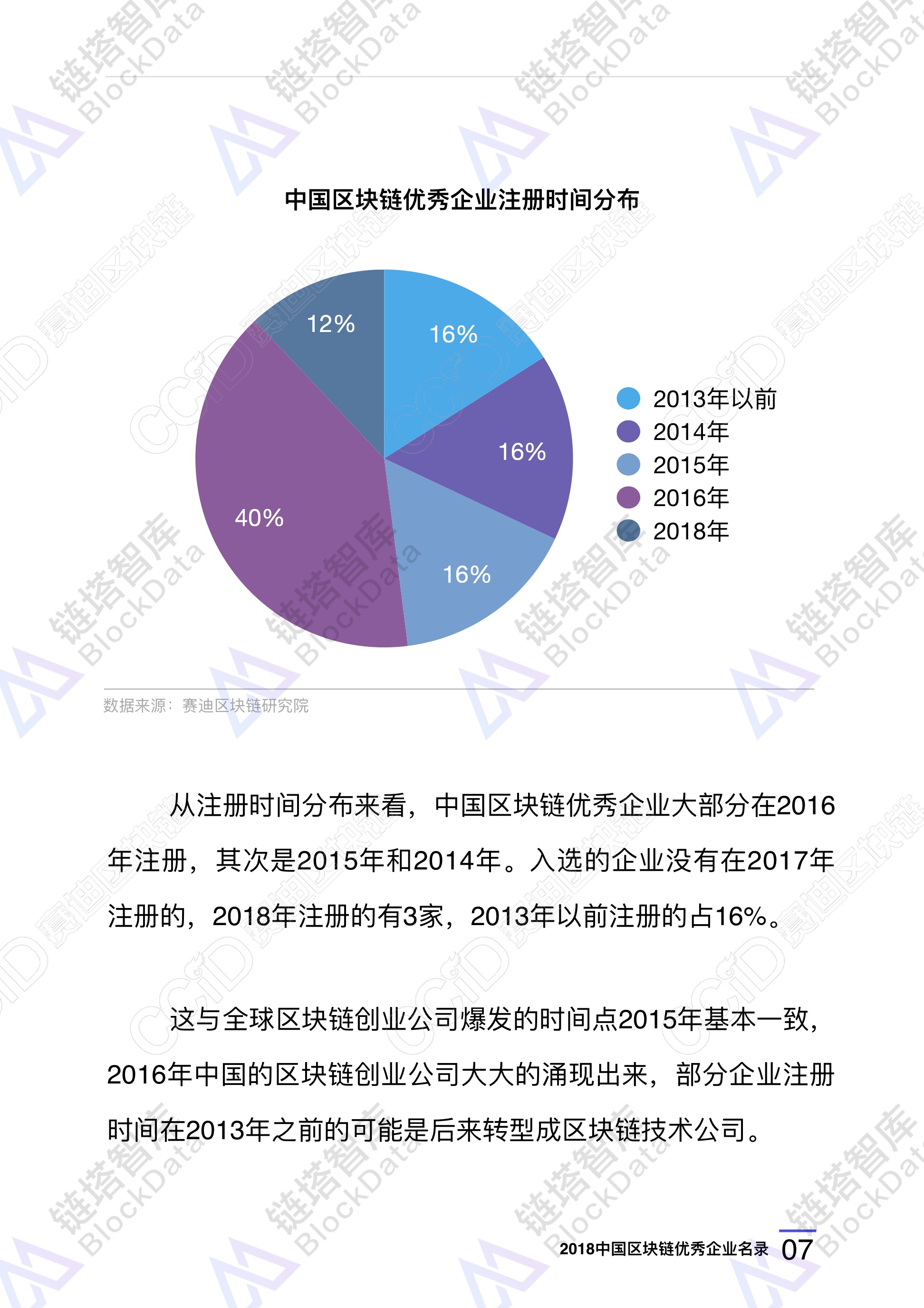 区块链企业