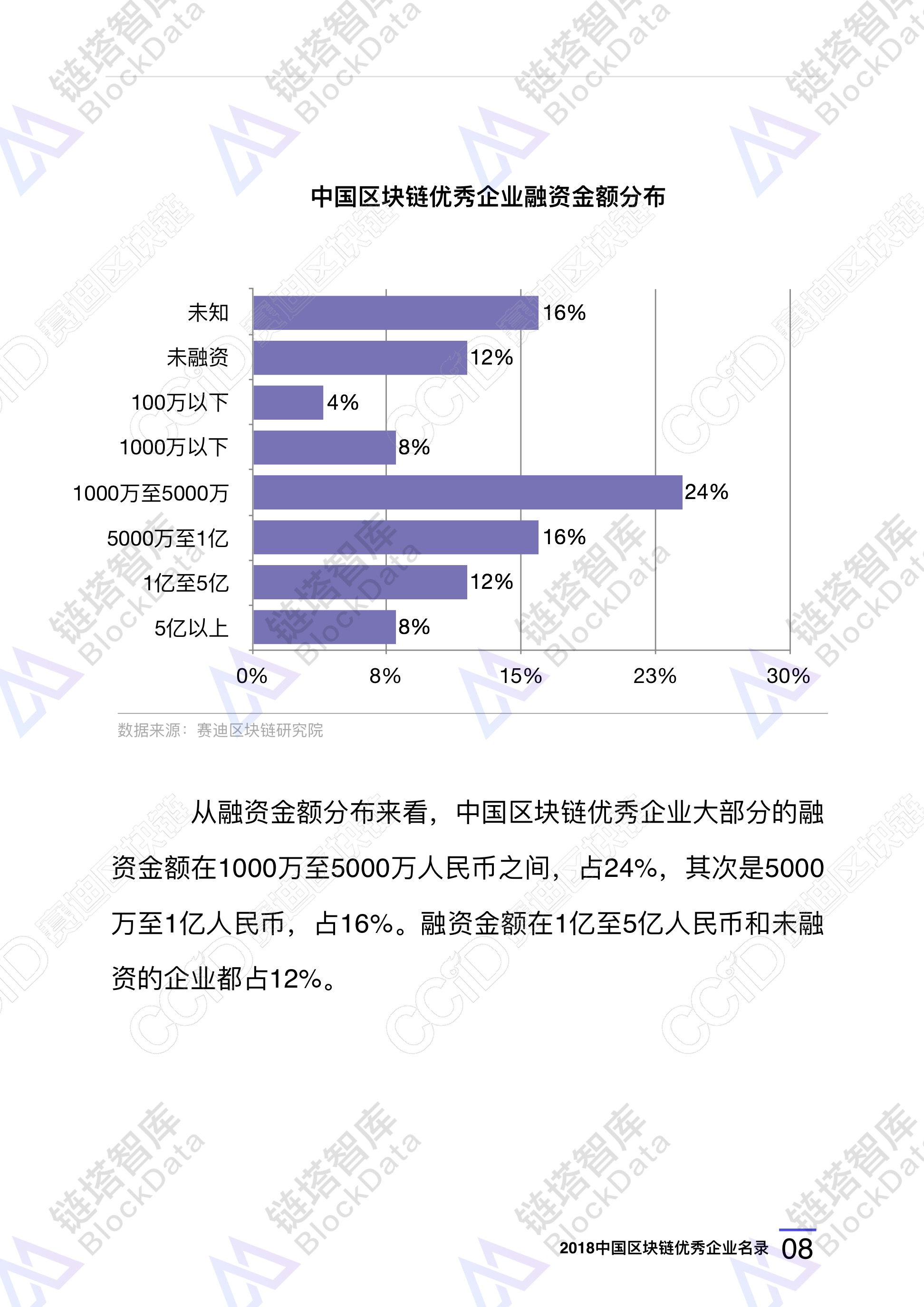 区块链企业