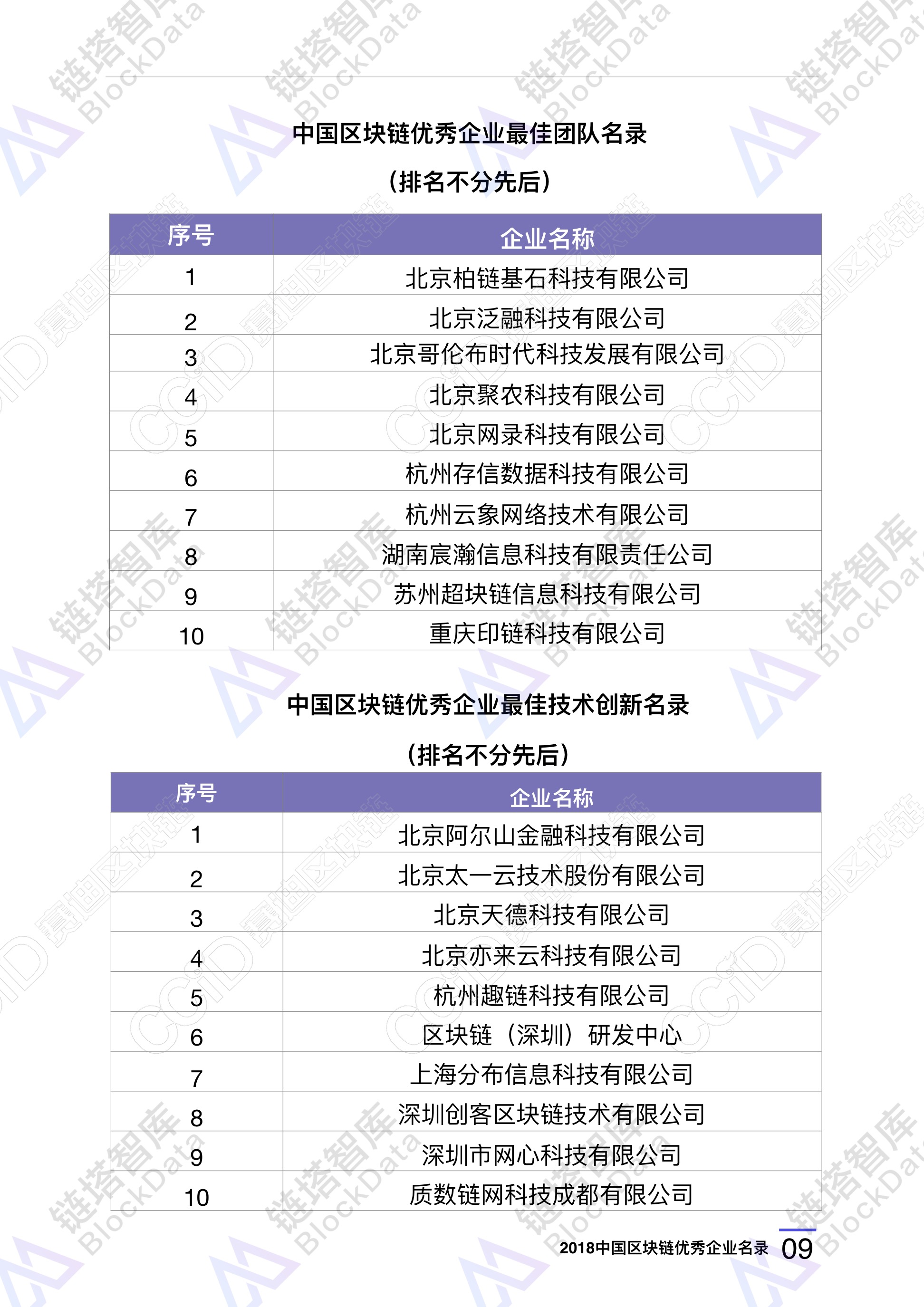 区块链企业