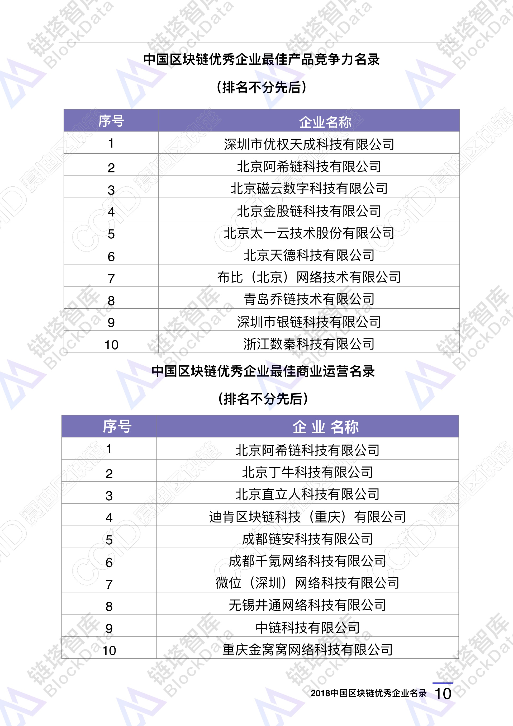 区块链企业