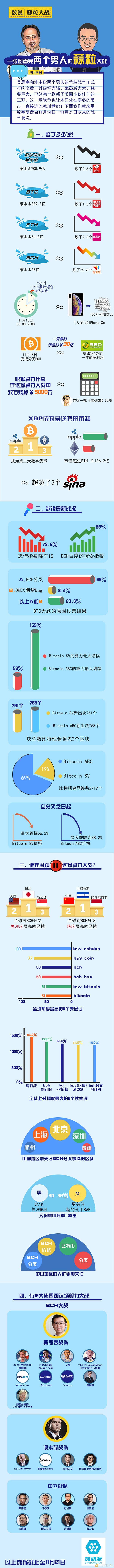 BCH硬分叉