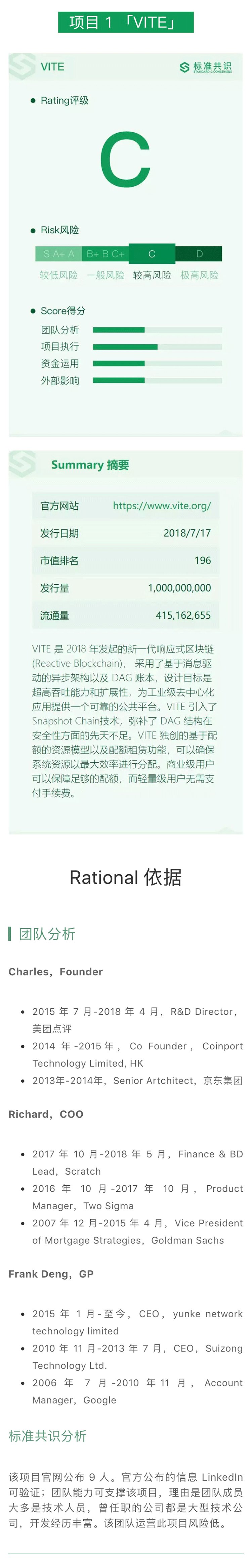 项目评级
