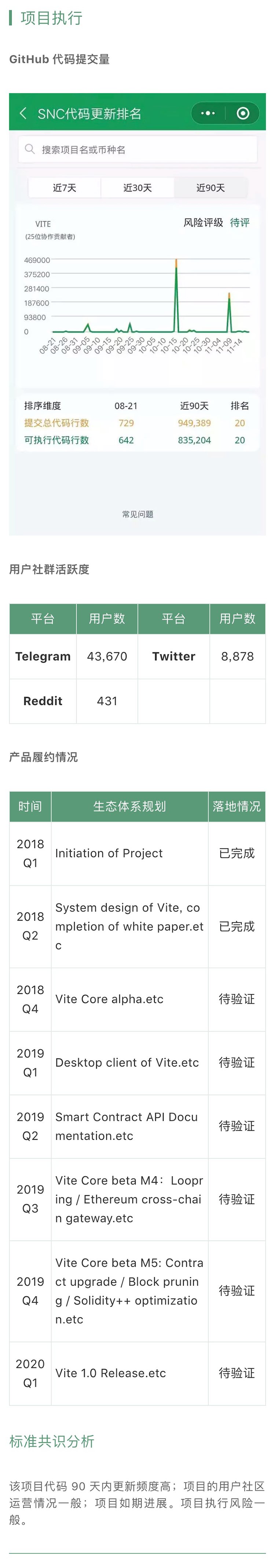 项目评级