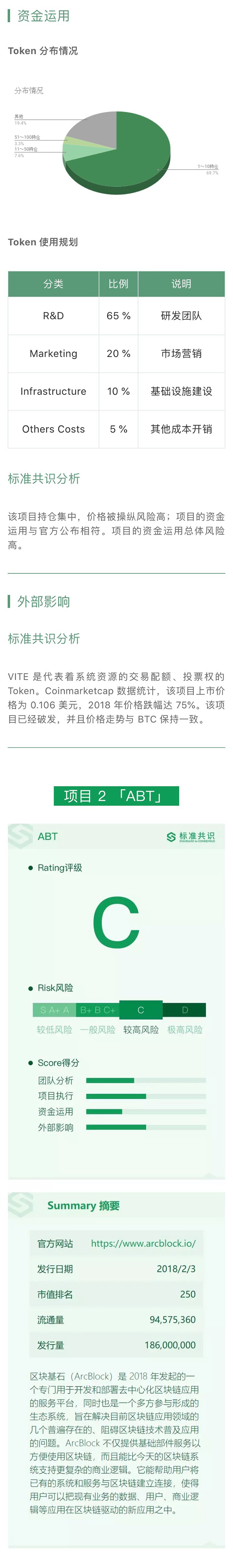 项目评级