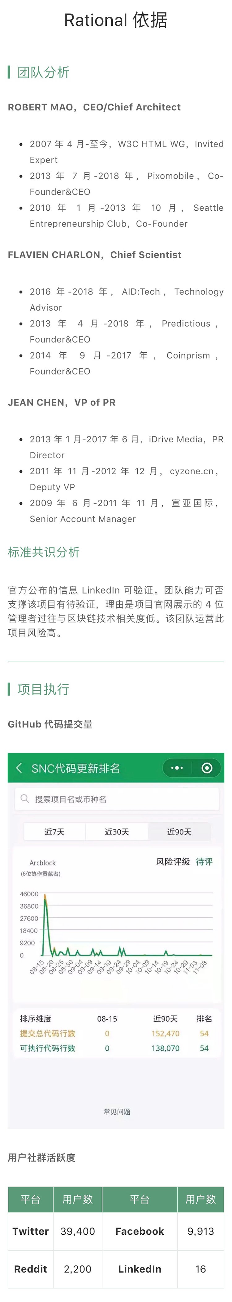 项目评级