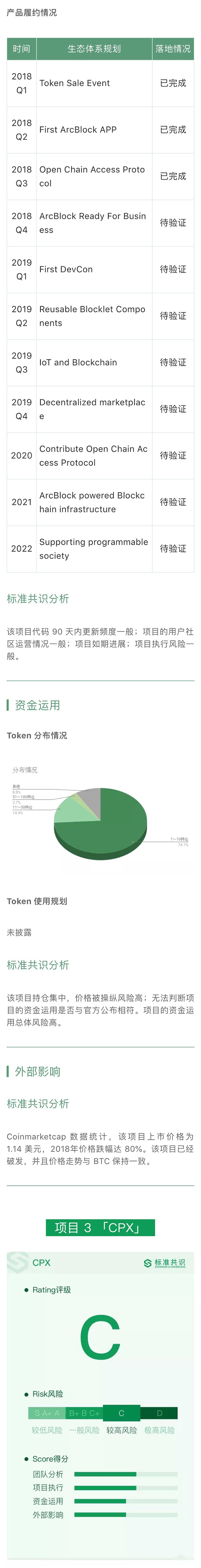 项目评级