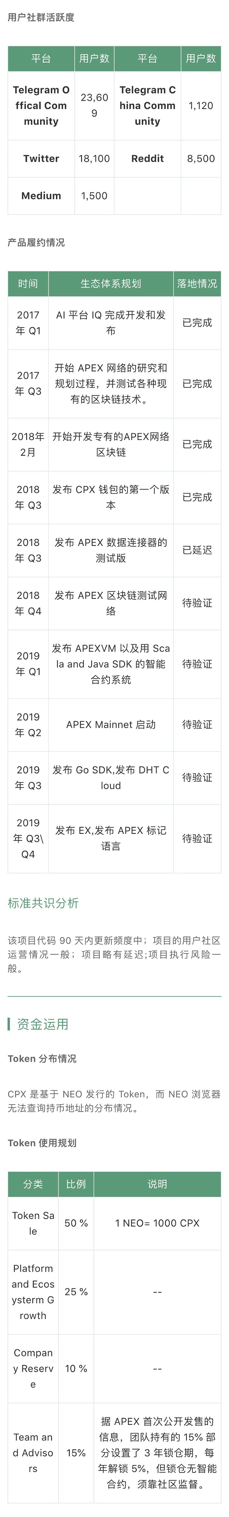 项目评级