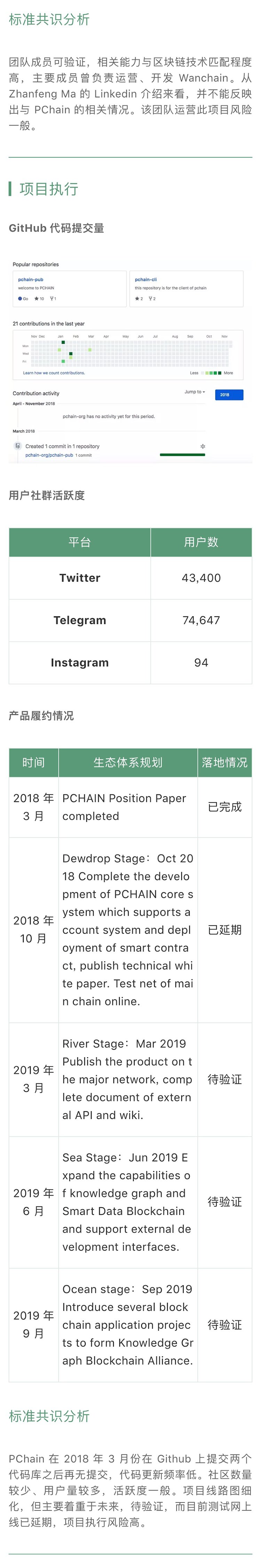 项目评级