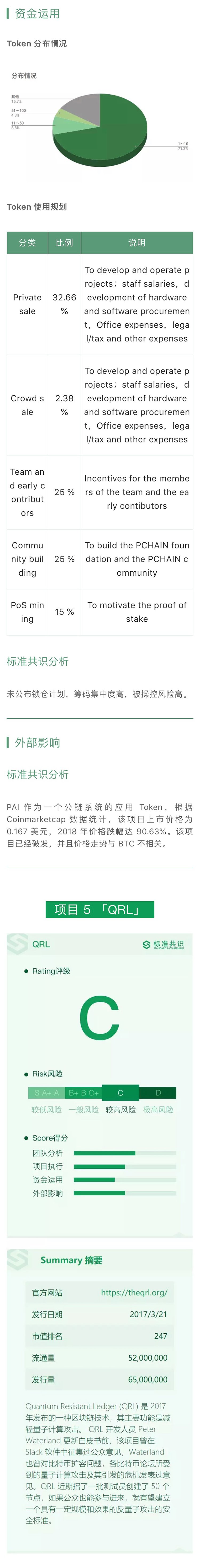 项目评级