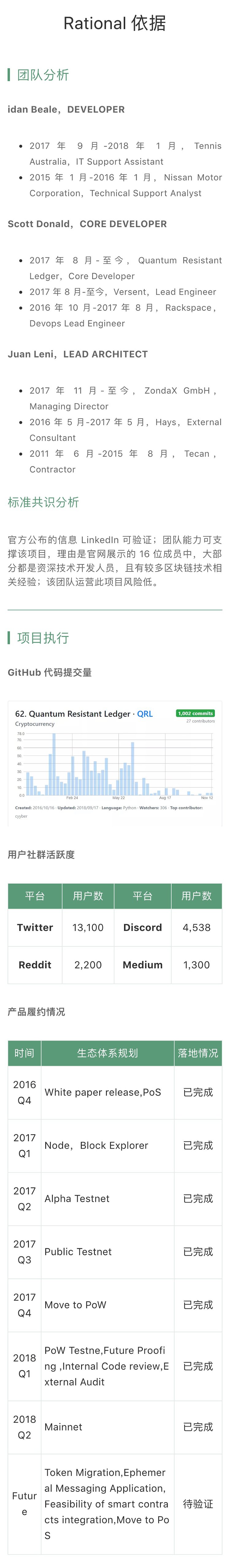 项目评级