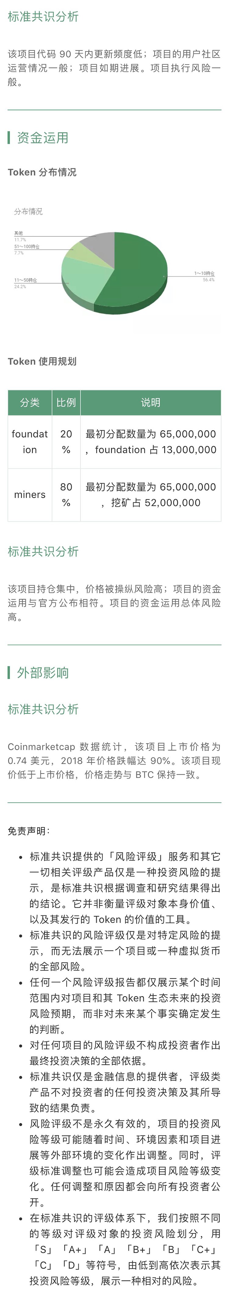 项目评级