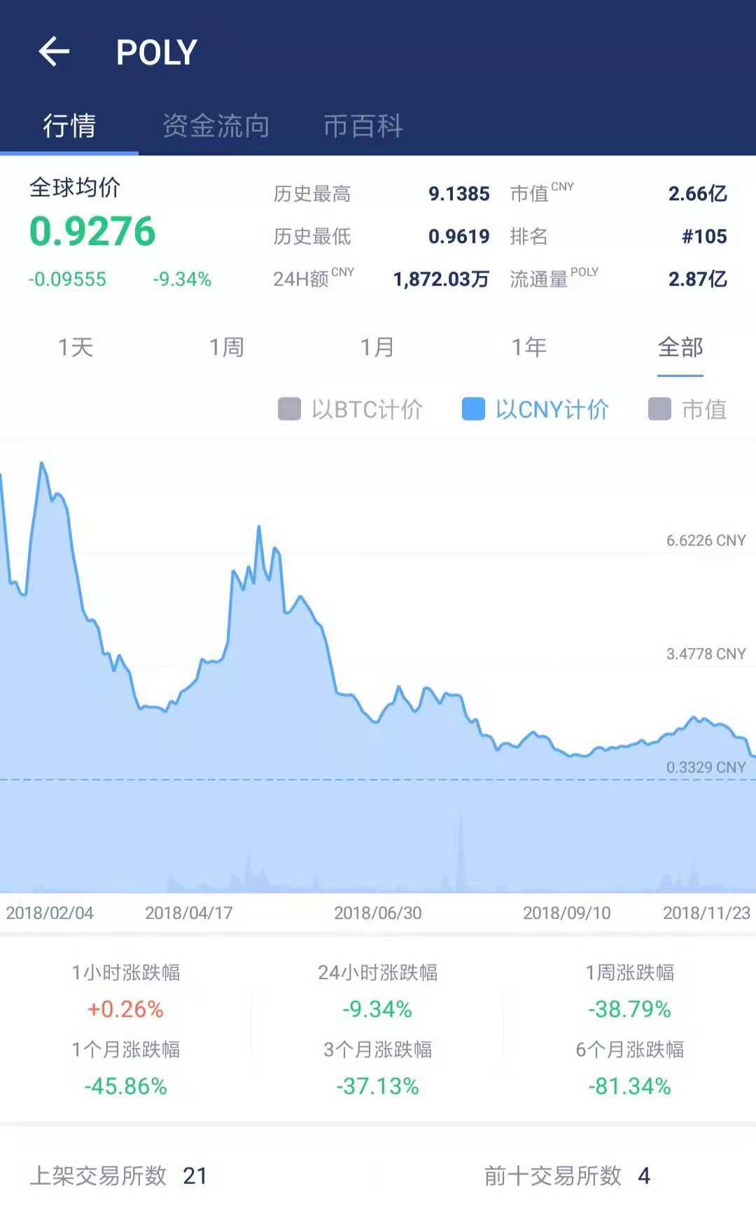 sto资讯