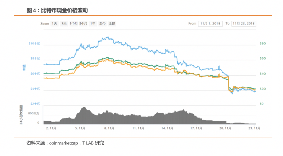 BCH硬分叉