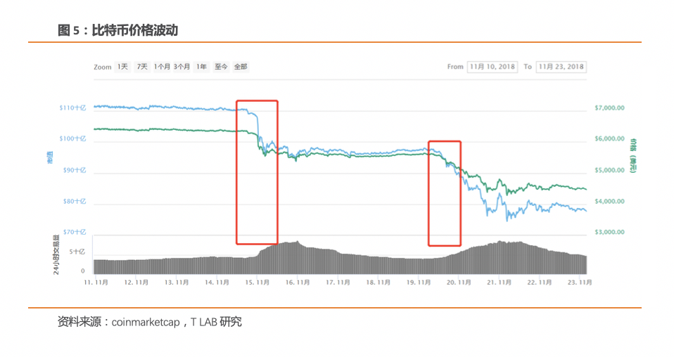BCH硬分叉