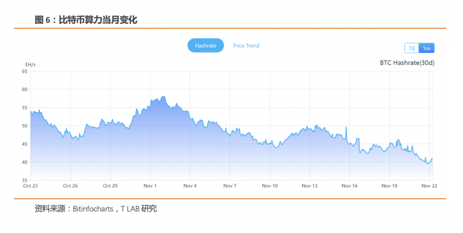 BCH硬分叉