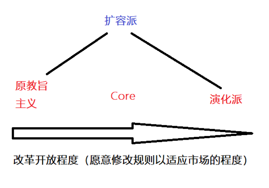 火星公开课