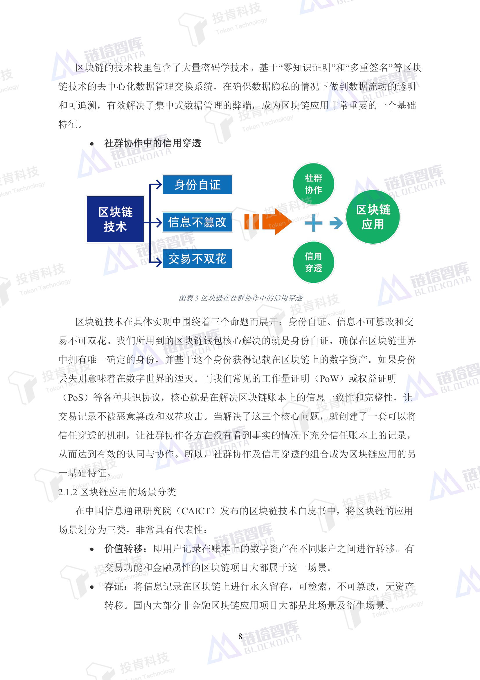 区块链技术