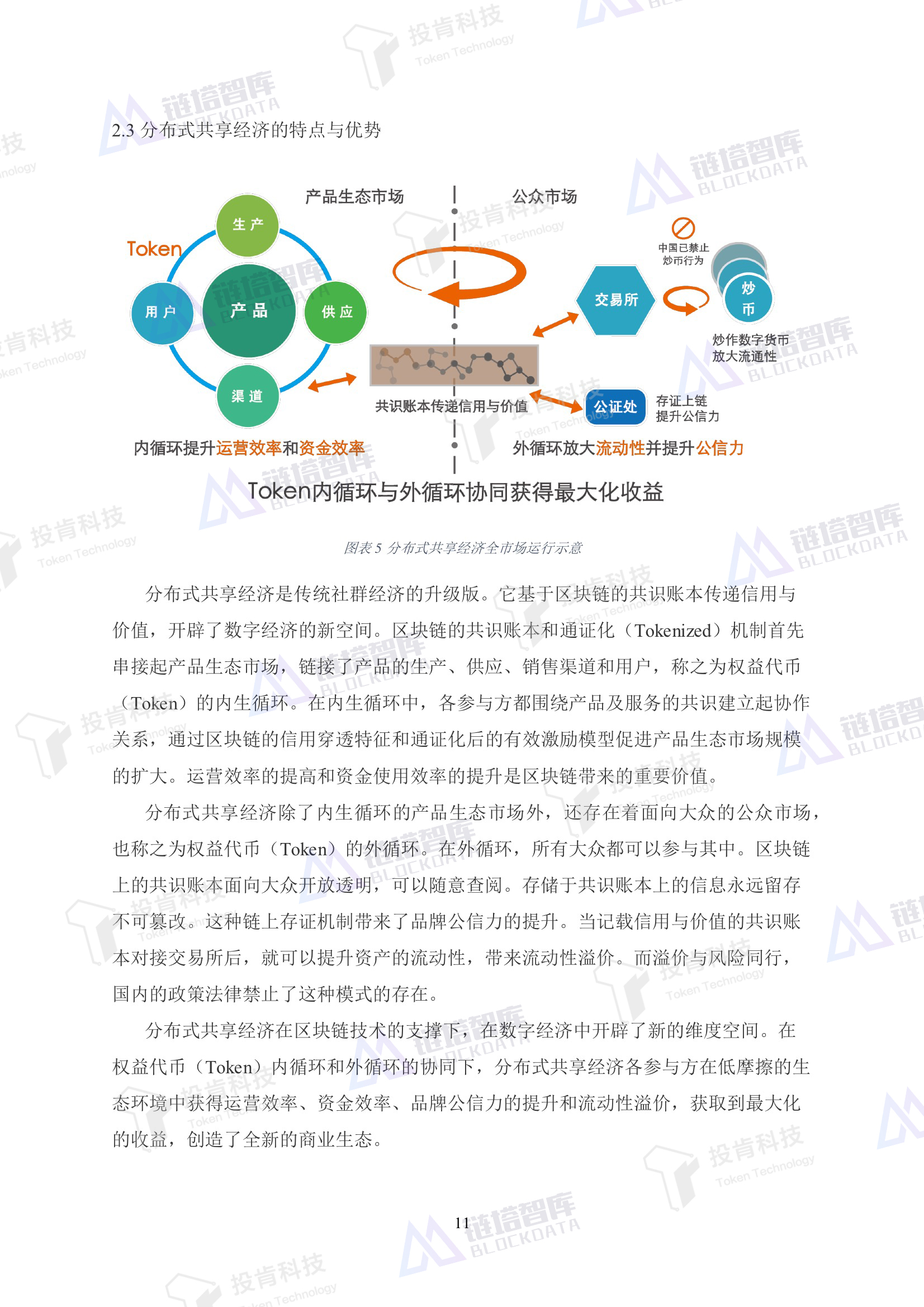 区块链技术