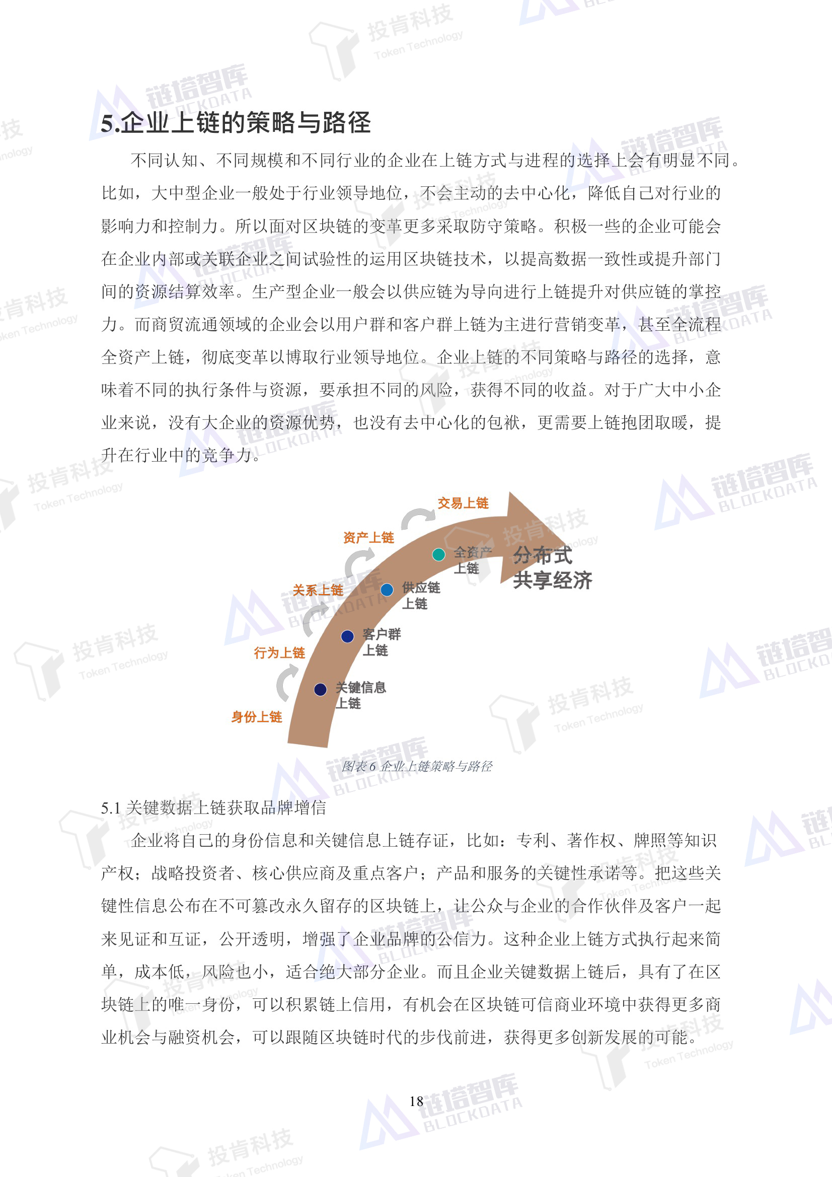 区块链技术