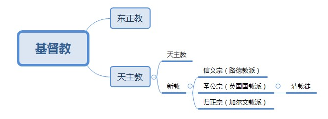 BCH硬分叉