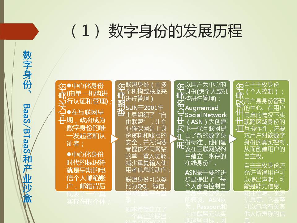 产业沙盒