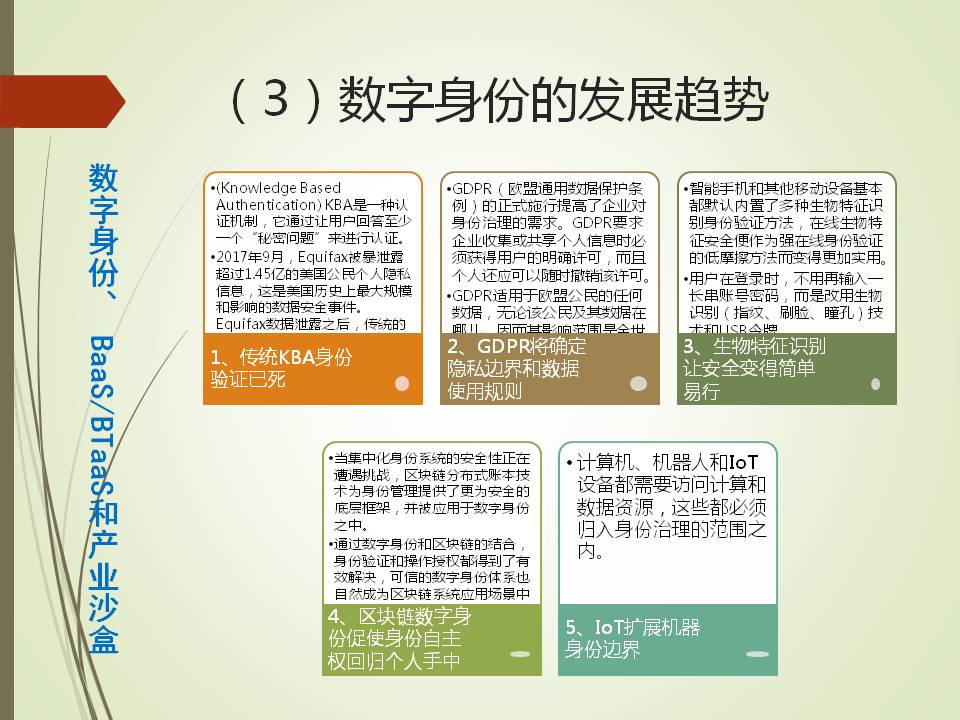 产业沙盒
