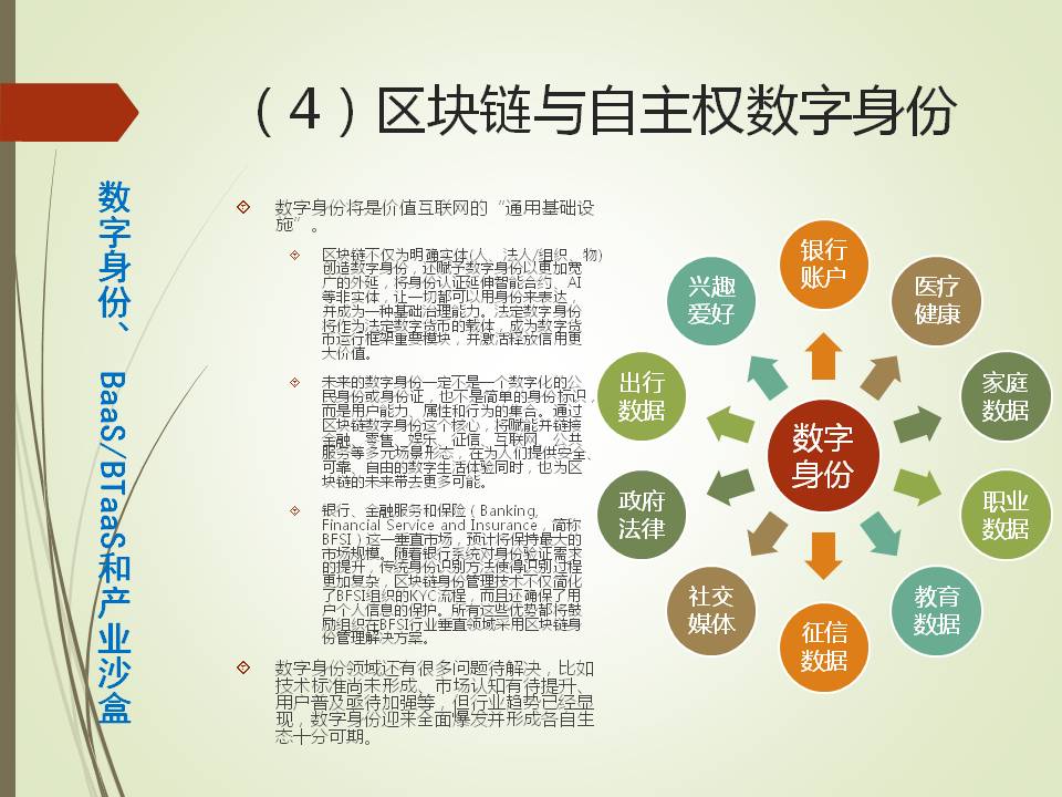 产业沙盒