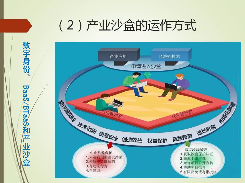 产业沙盒