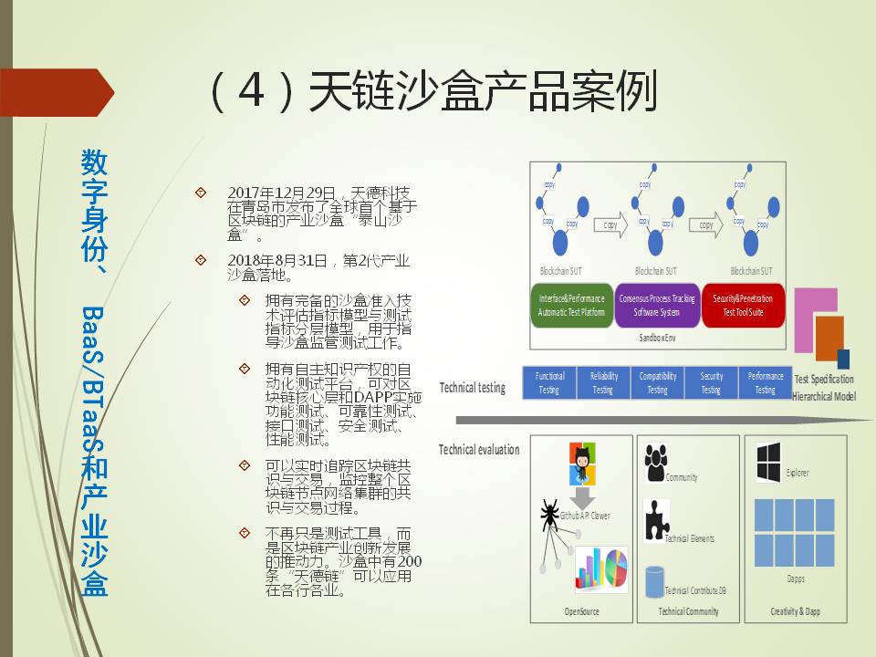 产业沙盒