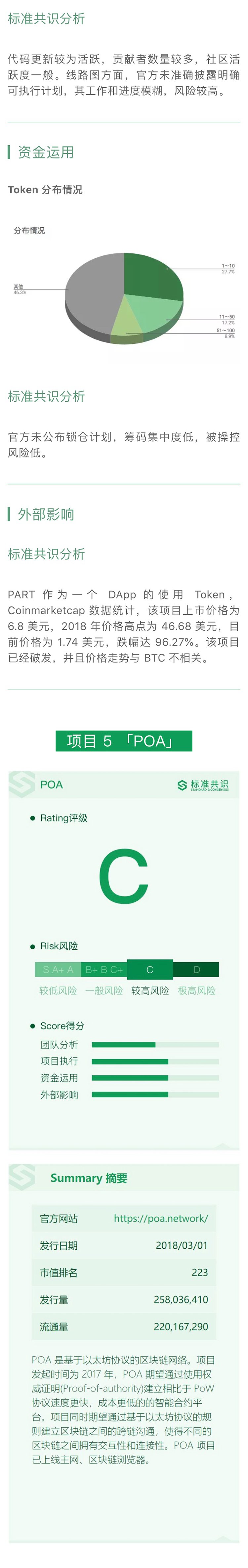 项目分析