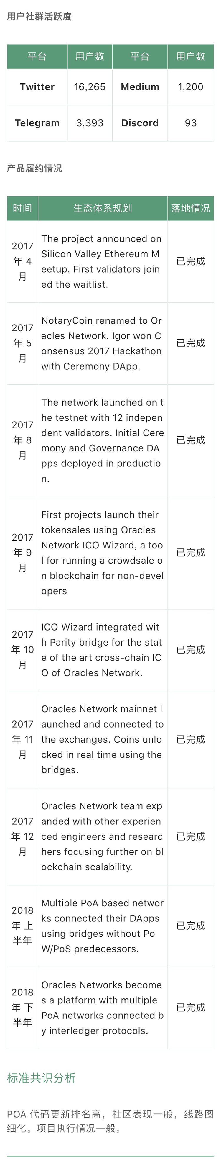 项目分析
