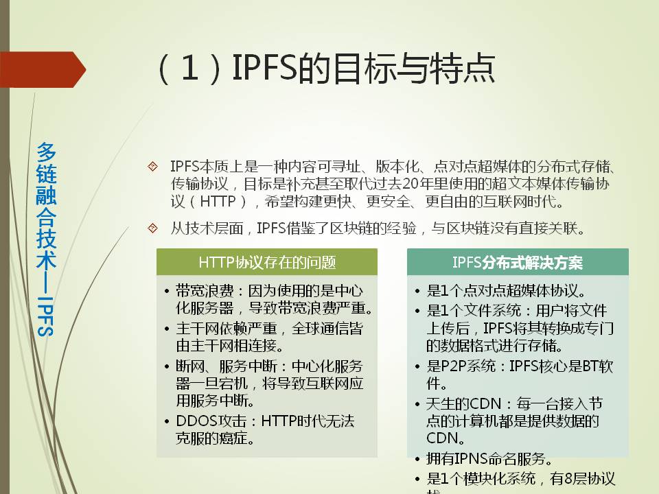 产业沙盒