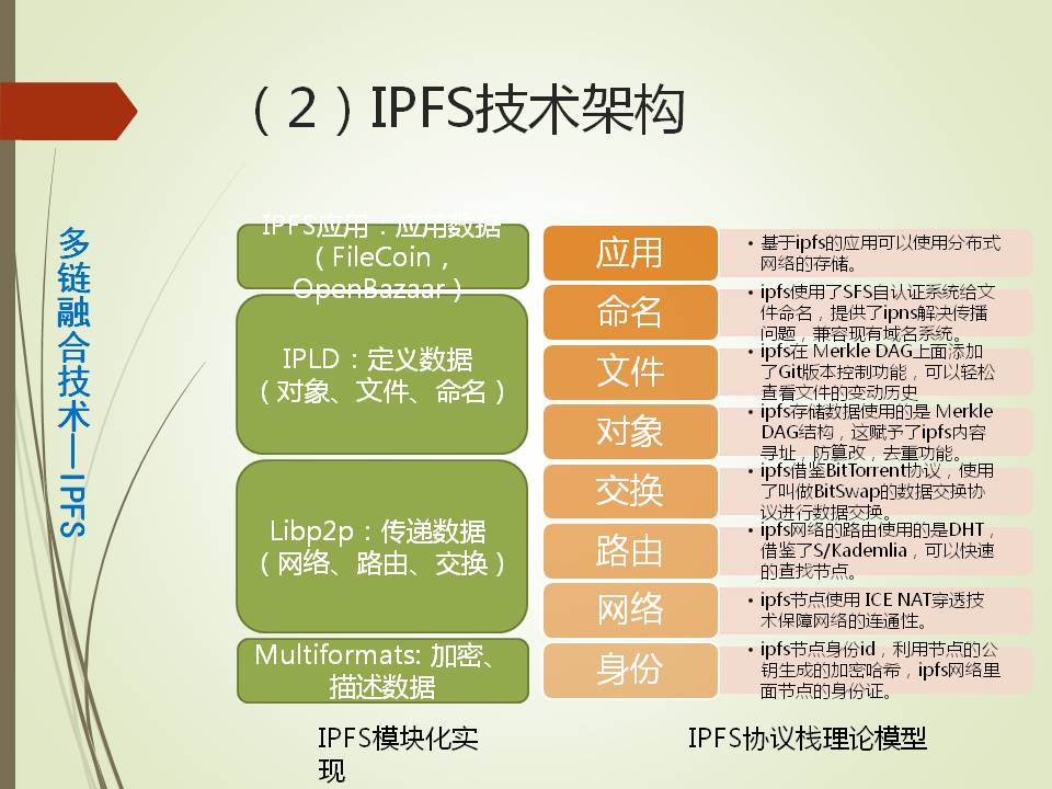 产业沙盒