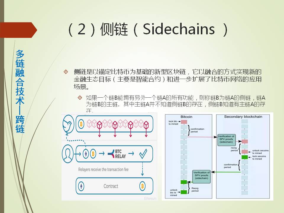产业沙盒