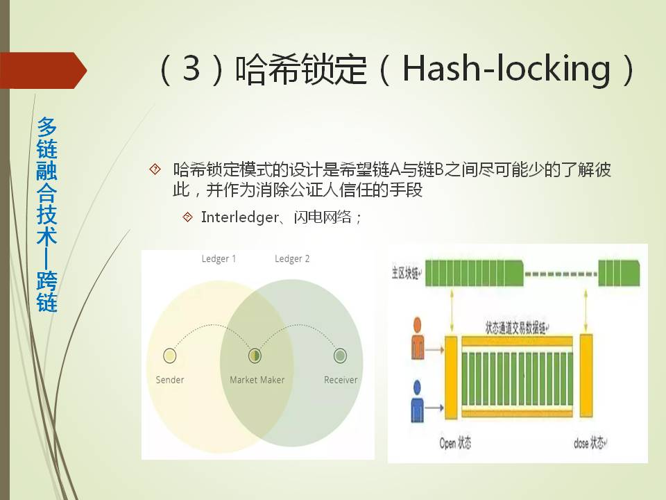 产业沙盒
