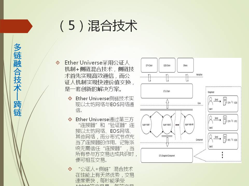 产业沙盒