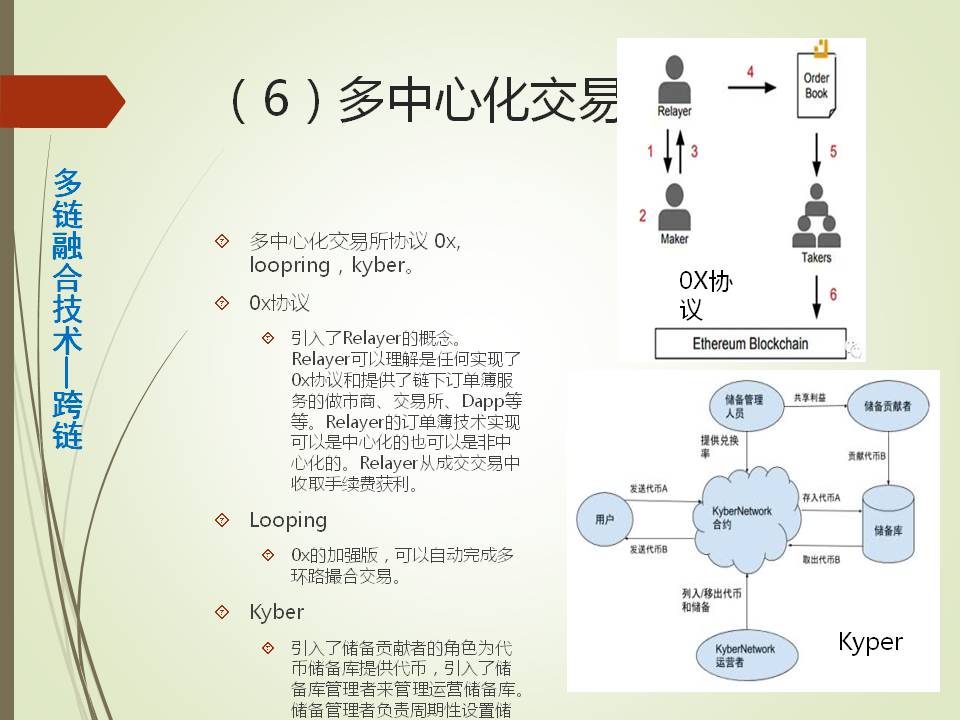 产业沙盒